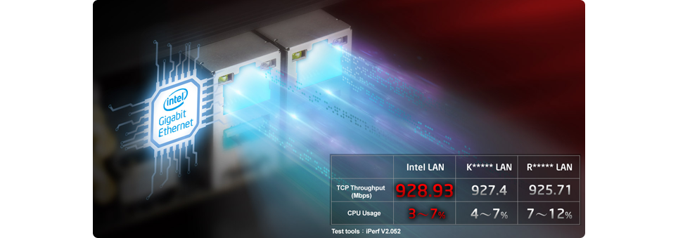 Dual Intel LAN